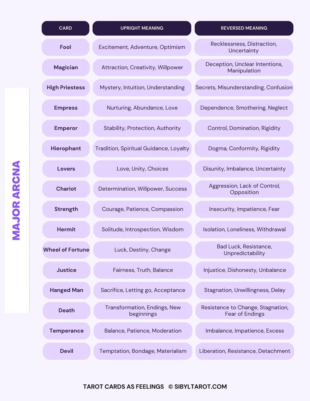 Learn to Read Tarot Cards as Feelings