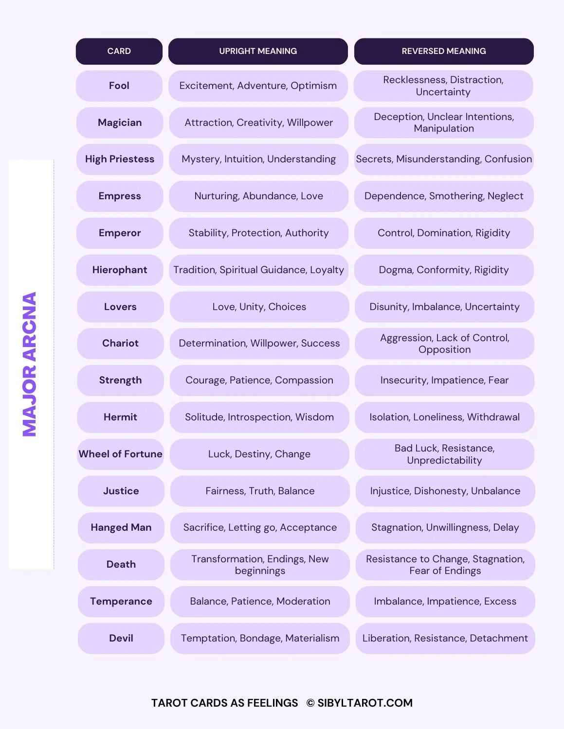 Learn to Read Tarot Cards as Feelings