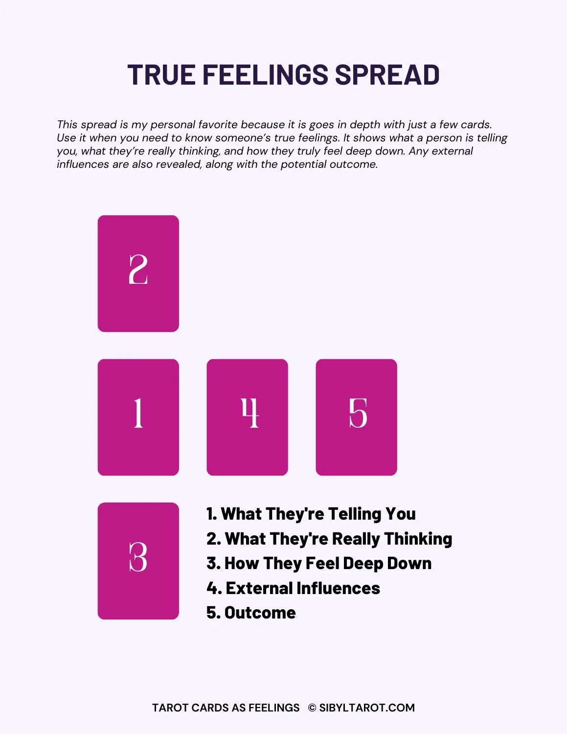 Learn to Read Tarot Cards as Feelings